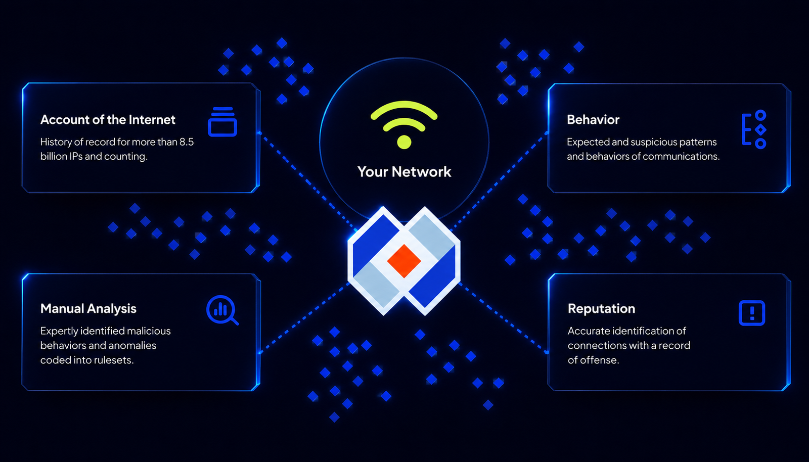 Global Threat Engine - Account of the Internet, Behavior, Manual Analysis, Reputation